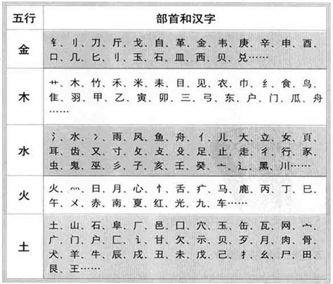 東字五行|东字的五行属性